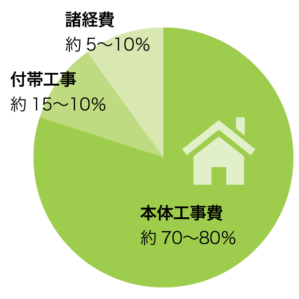 資金計画のグラフ